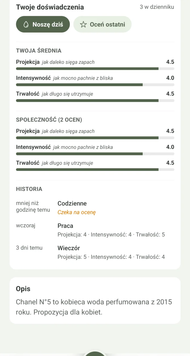 Dziennik noszenia na karcie perfum w Scenzie z oceną trwałości i projekcji